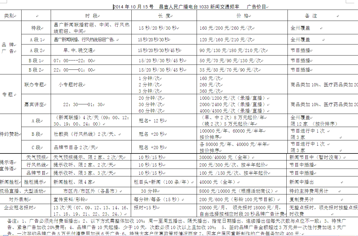 昌吉人民广播电台新闻综合（FM103.3）2015年广告价格