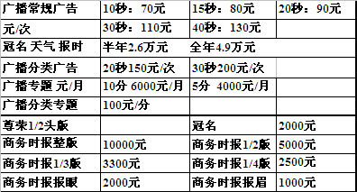 鄂尔多斯人民广播电台汉语综合广播（FM 89.6）2015年广告价格