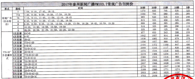 泰州人民广播电台新闻广播2017年广告价格