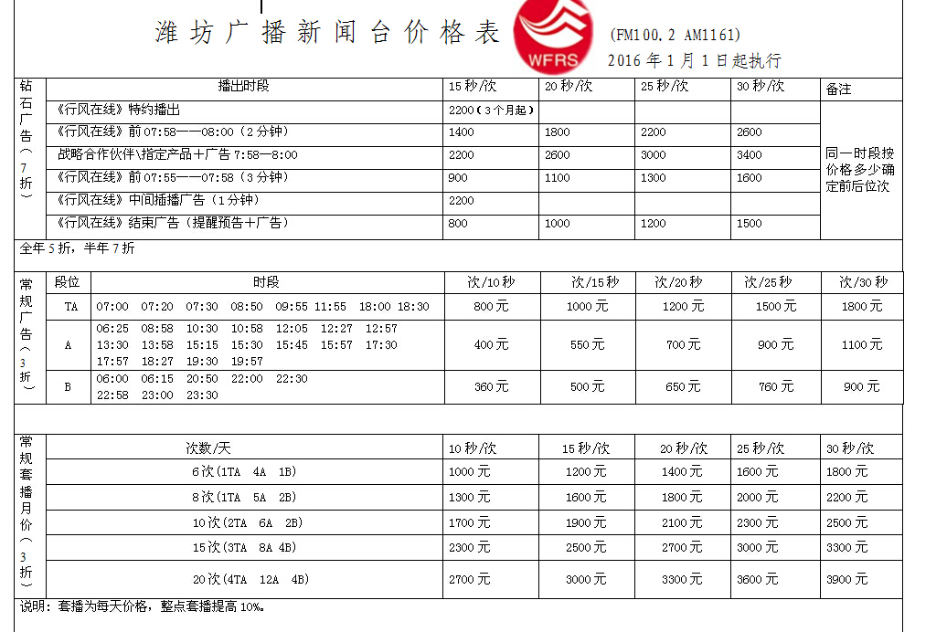 潍坊人民广播电台新闻频率(FM100.2MHZ)2016年广告价格