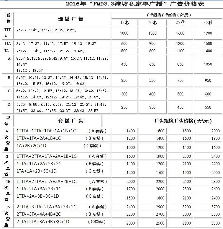 潍坊人民广播电台私家车广播（FM93.3MHZ）2016年广告价格