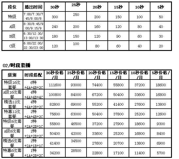 滨州人民广播电台交通广播2017年广告价格