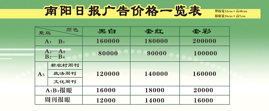 《南阳日报》2014年广告价格