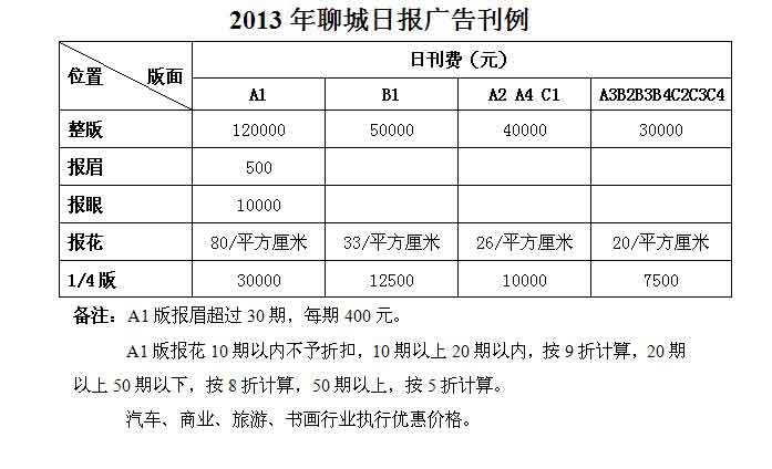 《聊城日报》2013年广告价格