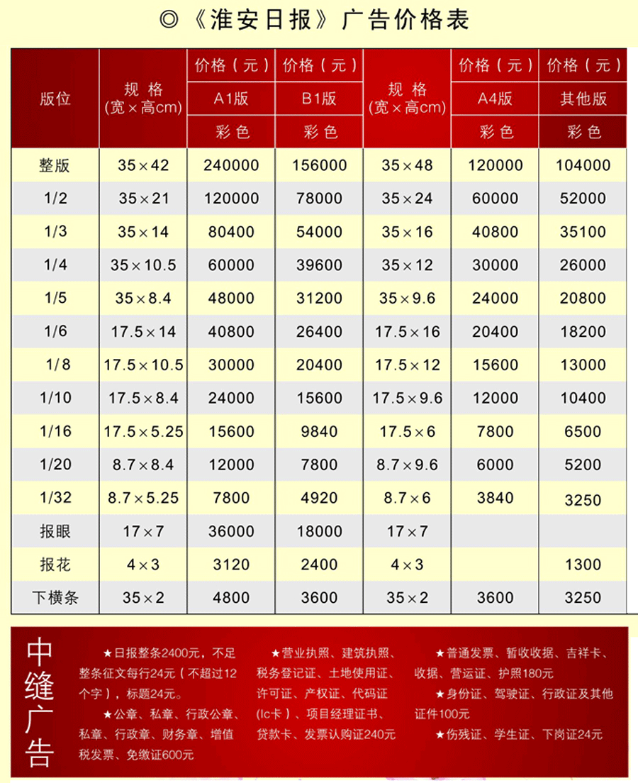 《淮安日报》2014年广告价格