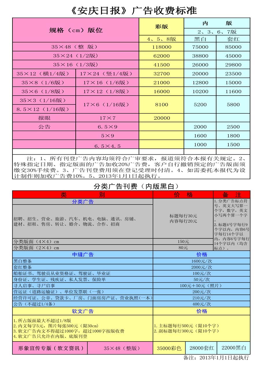 《安庆日报》2014年广告价格