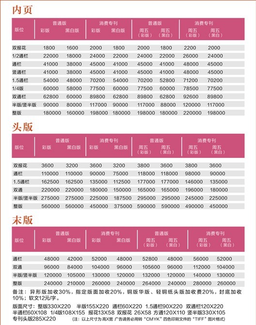 杭州地铁报《城报》2014年广告价格