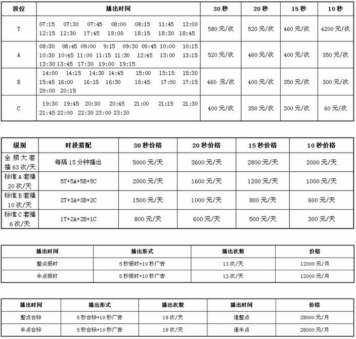 淮安人民广播电台私家车频率2016年广告价格