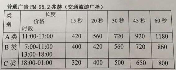 揭阳人民广播电台揭阳交通旅游广播2016年广告价格