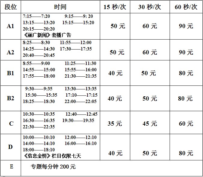 丽江人民广播电台交通广播(FM88.1)2014年广告价格