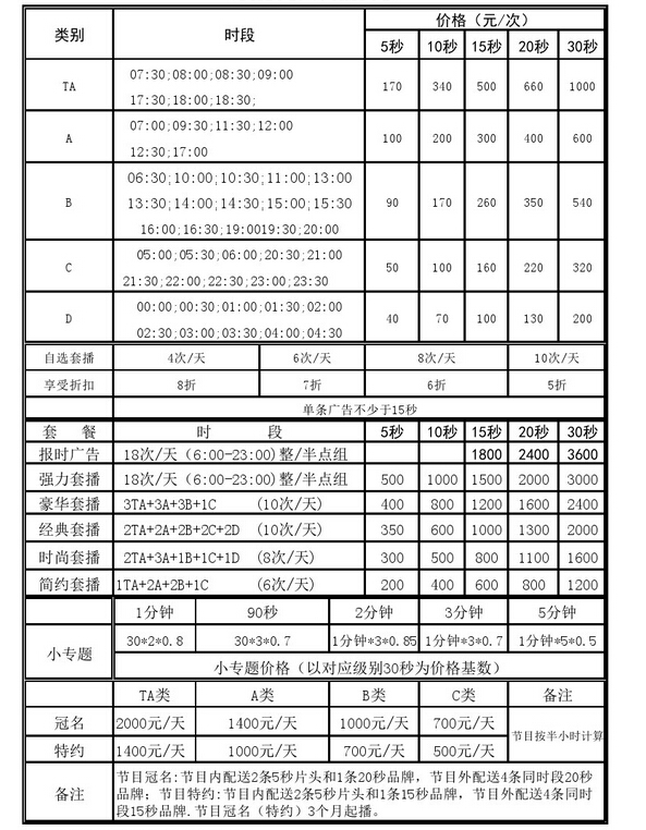 南京人民广播电台体育台（FM104.3）2017年广告价格