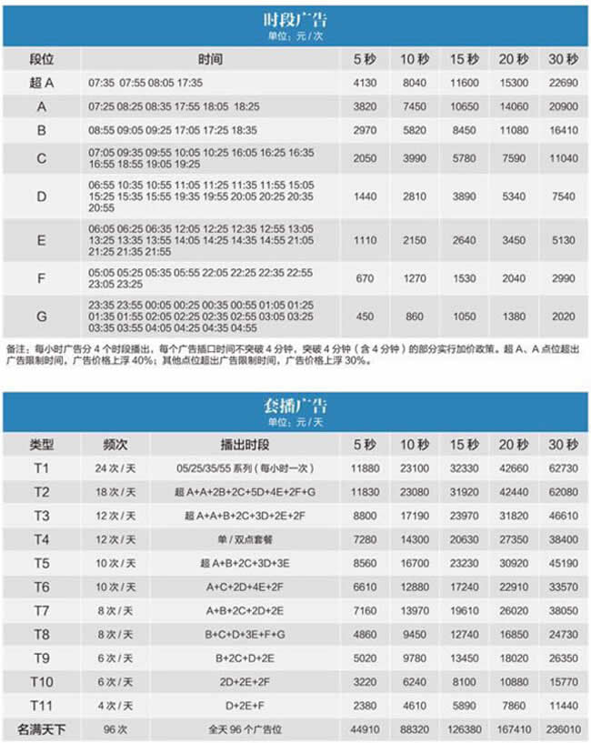 浙江电台交通之声（FM93）2017年广告价格