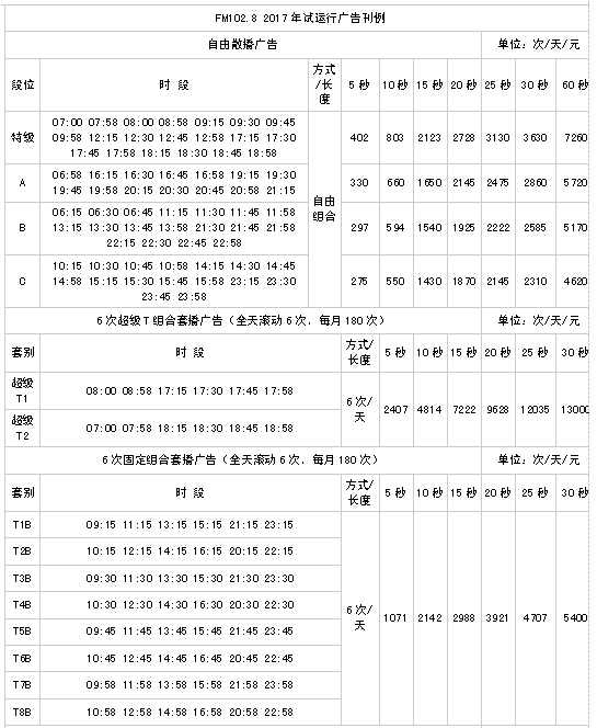 云南人民广播电台音乐广播（FM97）2017年广告报价