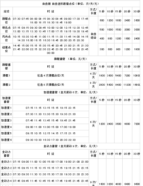 云南人民广播电台经济广播私家车(FM88.7)2016年广告价格
