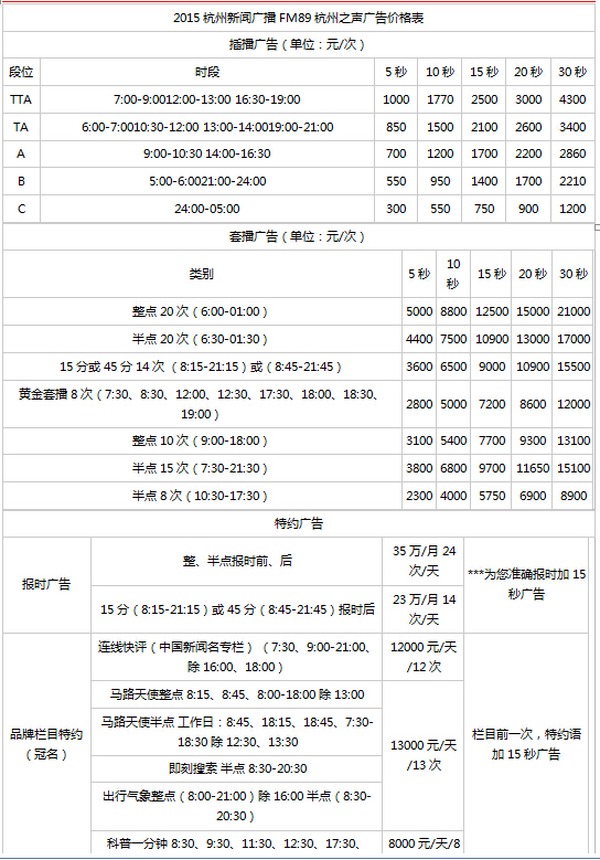 杭州人民广播电台新闻综合广播（杭州之声）2016年广告价格