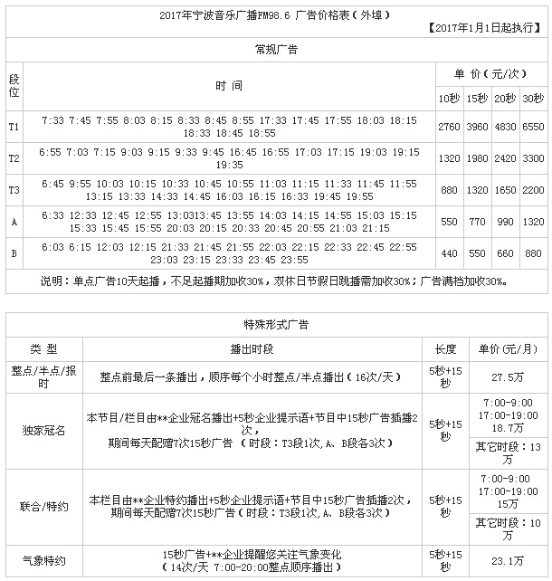 宁波人民广播电台音乐广播（FM98.6 ）2017年广告价格