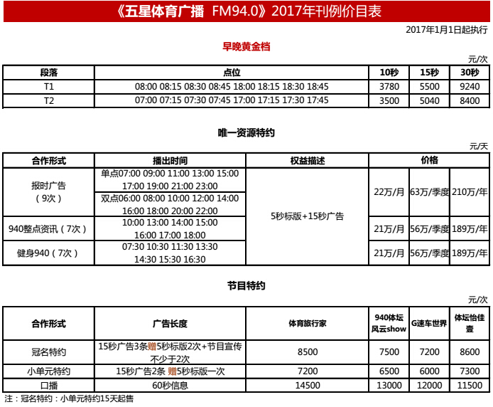 上海东方广播电台五星体育广播（FM94.0）2017年广告价格