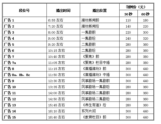 潍坊电视台新闻综合频道2016年广告价格