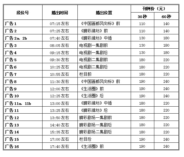 潍坊电视台科教频道2016年年广告价格