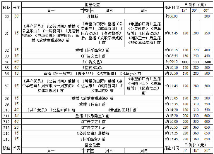 威海电视台新闻综合频道2017年广告价格