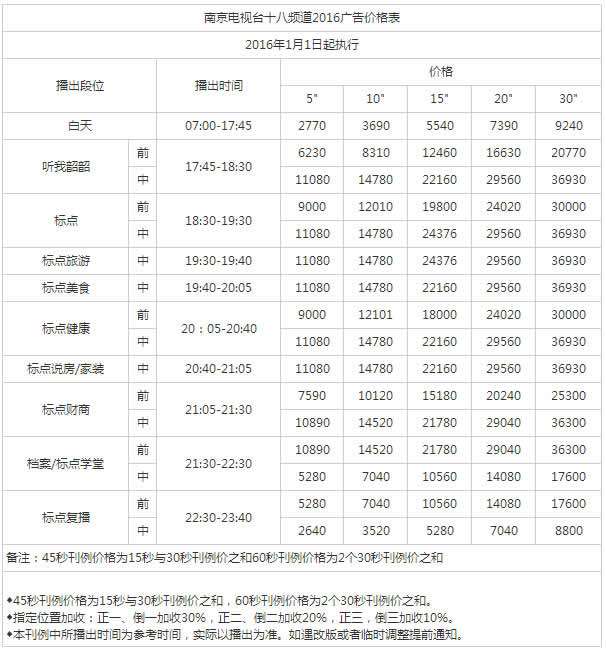 南京电视台十八频道2016年广告价格