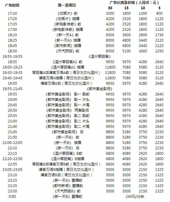 温州电视台都市生活频道2016年广告价格