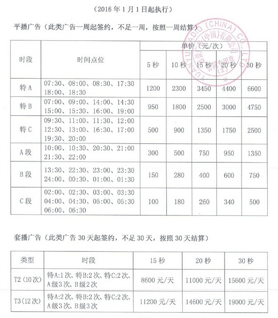 泉州人民广播电台刺桐之声2016年广告价格