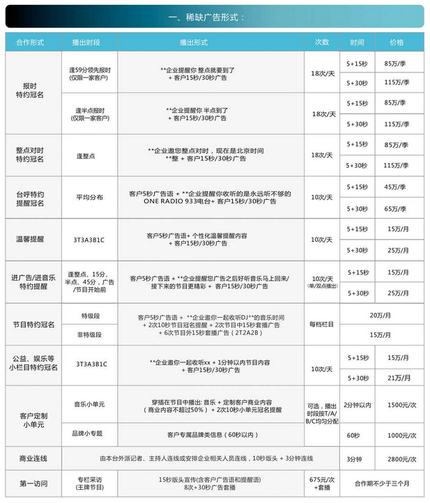 南昌人民广播电台南昌ONERadio2016年广告价格