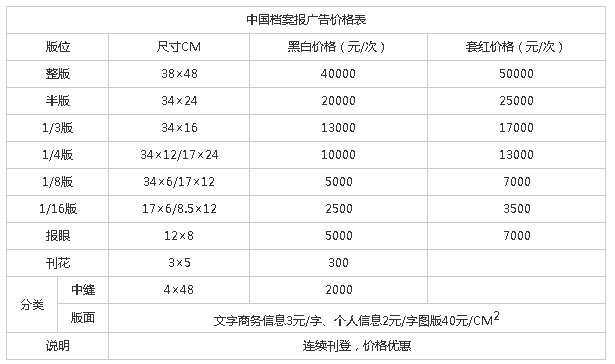 《中国档案报》2015年广告价格