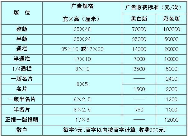 《中国绿色时报》2015年广告价格