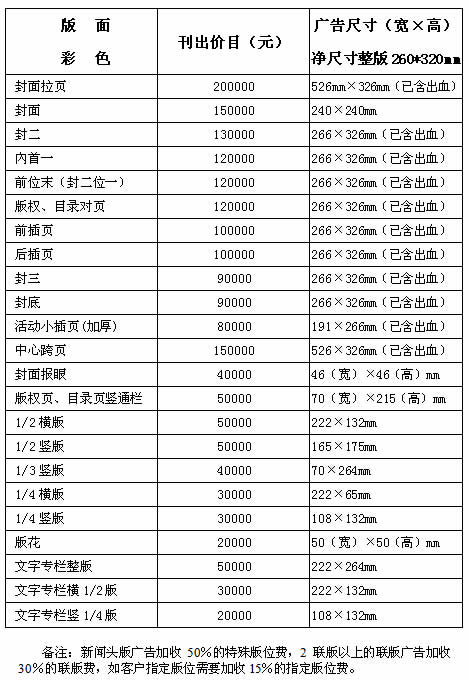 《中国信息化周报》2016年广告价格