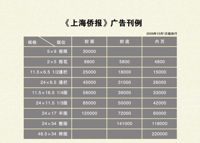 《上海侨报》2015广告价格