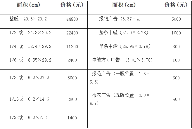 《中国书画报》2015年广告价格