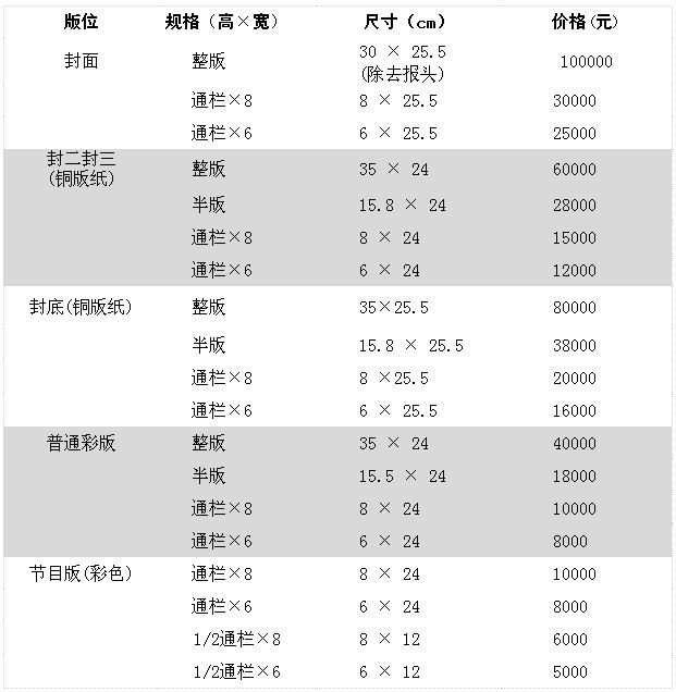《重庆广播电视报》2015年广告价格