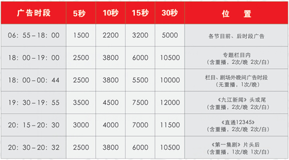 九江电视台（一套）新闻综合频道2016年广告价格