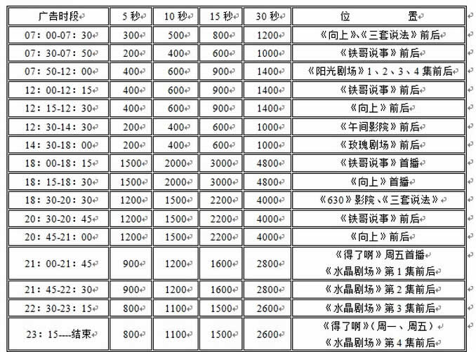 九江电视台（三套）科教频道2015年广告价格