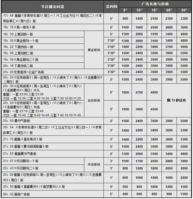衢州电视台经济信息频道2016年广告价格
