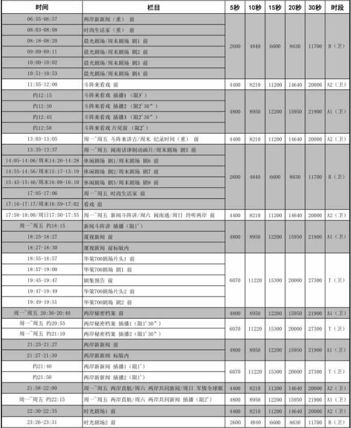 厦门卫视2016年最新广告价格表 