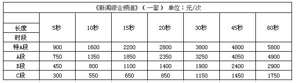 莆田电视台一套新闻综合频道2017年最新广告价格