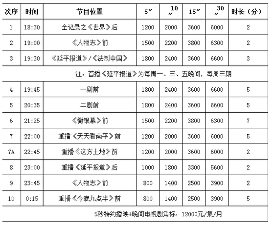 龙岩电视台公共频道2016年广告价格