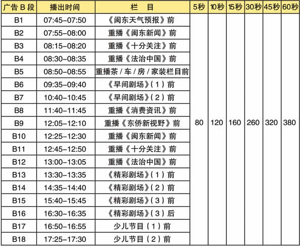 宁德电视台新闻综合频道2016年广告价格