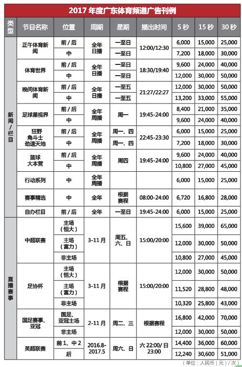 广东电视台体育频道2017年广告价格