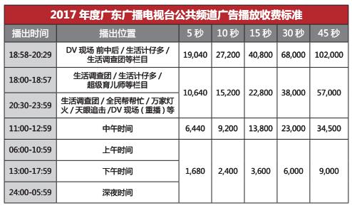 广东电视台公共频道2017年最新广告价格