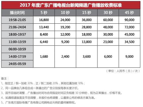 广东电视台新闻频道2017年最新广告价格