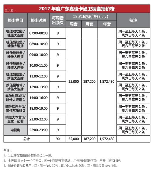 广东电视台嘉佳卡通卫视频道2017年最新广告价格