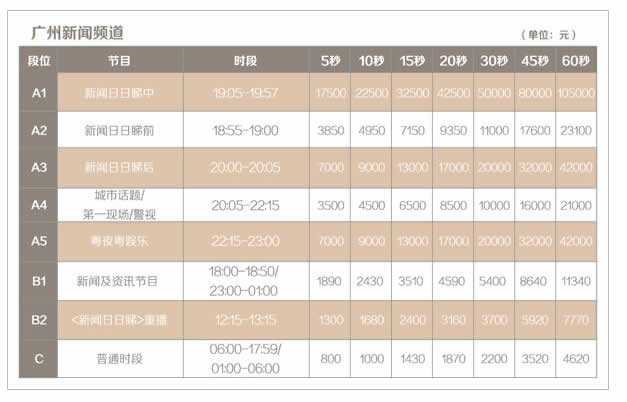 广州电视台新闻频道2016年广告价格