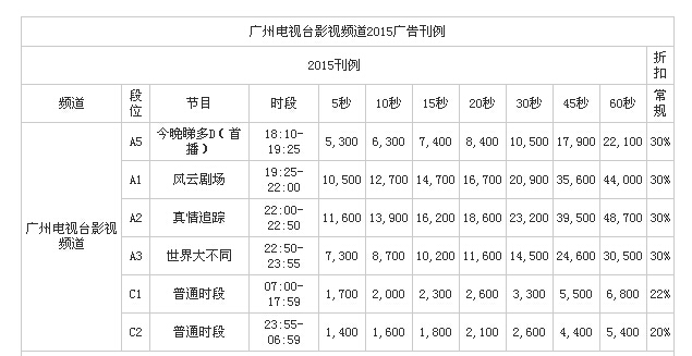 广州电视台影视频道2016年广告价格