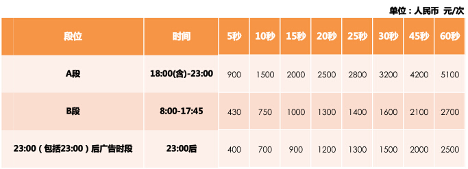 东莞电视台参考二频道（本港台）2016年广告价目表