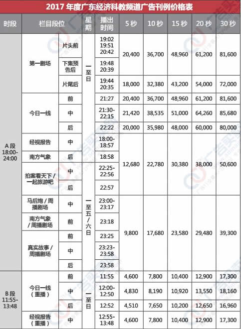 广东电视台经济科教频道2017年最新广告价格