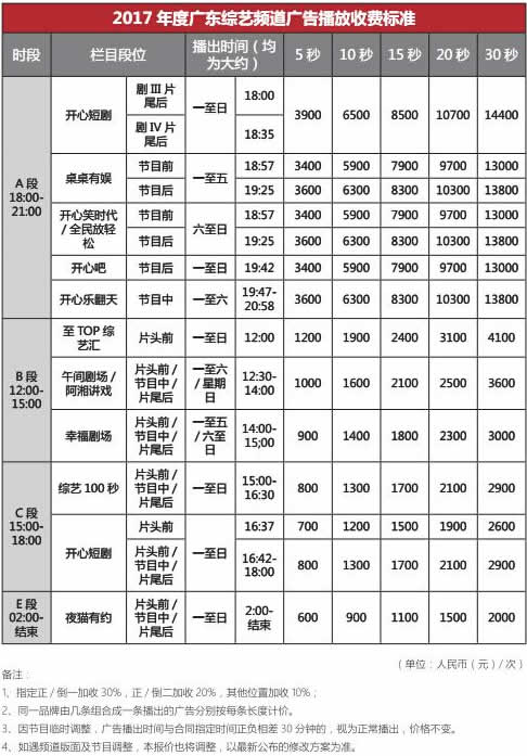 南方电视台综艺频道（广东综艺频道）2017年最新广告价格